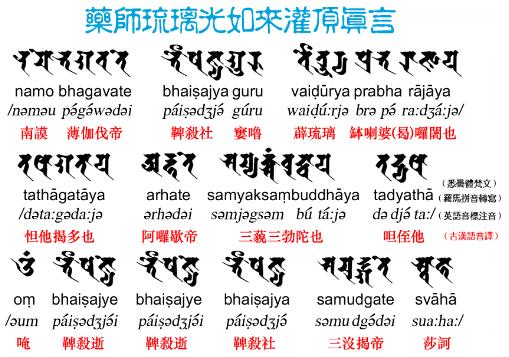 药师如来灌顶真言 药师如来灌顶真言