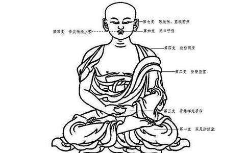 正确的打坐姿势